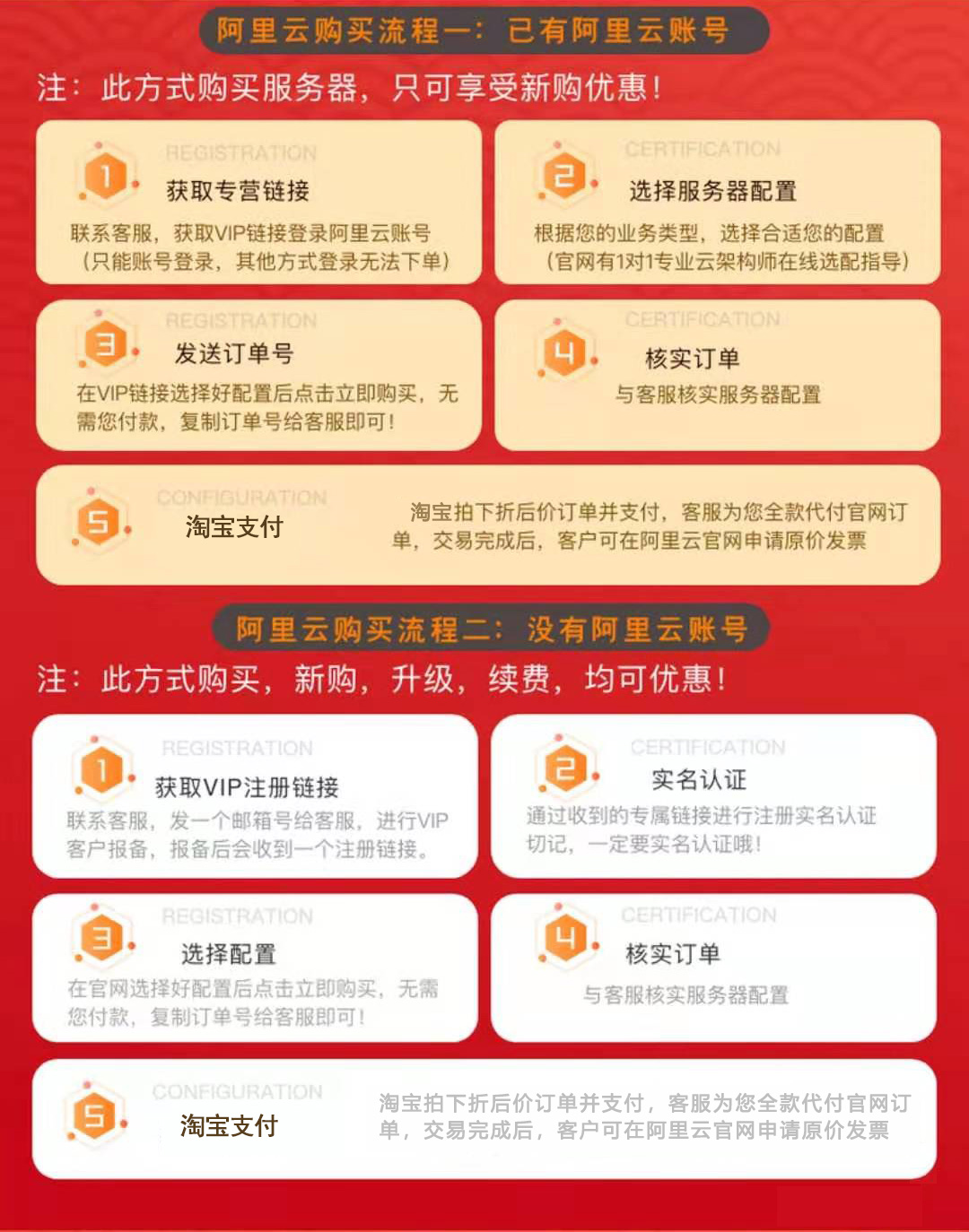 阿里云返佣产品优惠流程